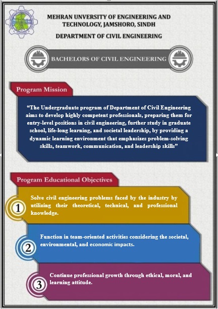 Department of Civil Engineering